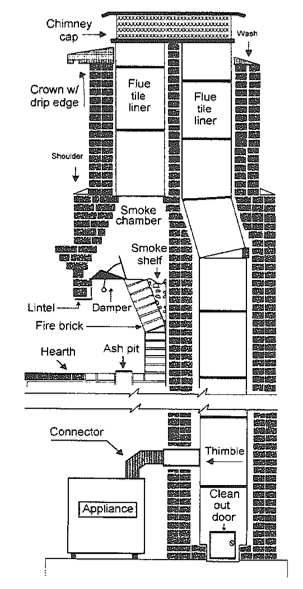 Chimney Diagram