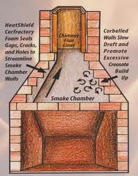 chimney drawing 