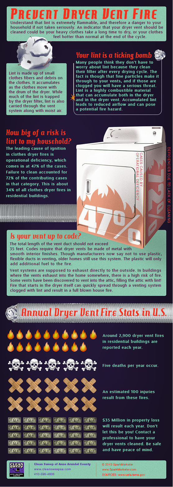 Dryer Vent Safety Inforgraphic - Annapolis MD - Clean Sweep of Anne Arundel